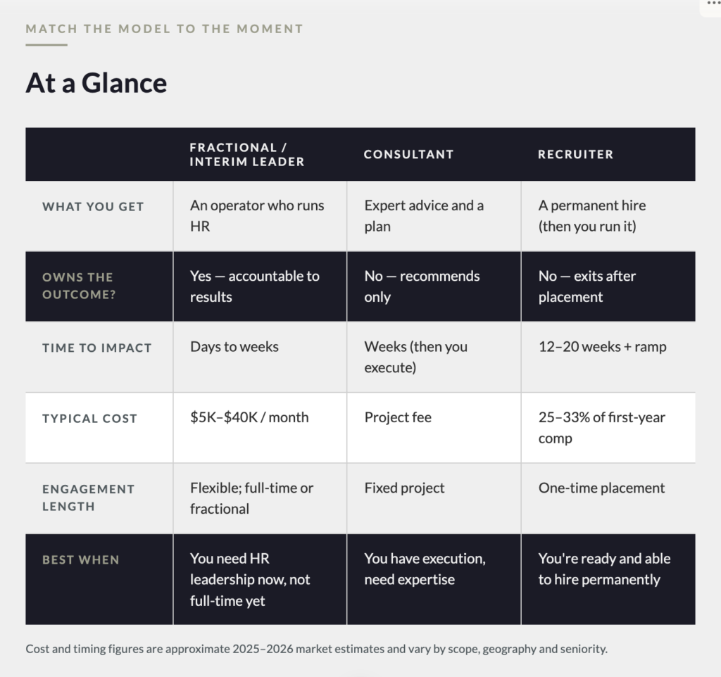 At A Glance - 3 HR Models